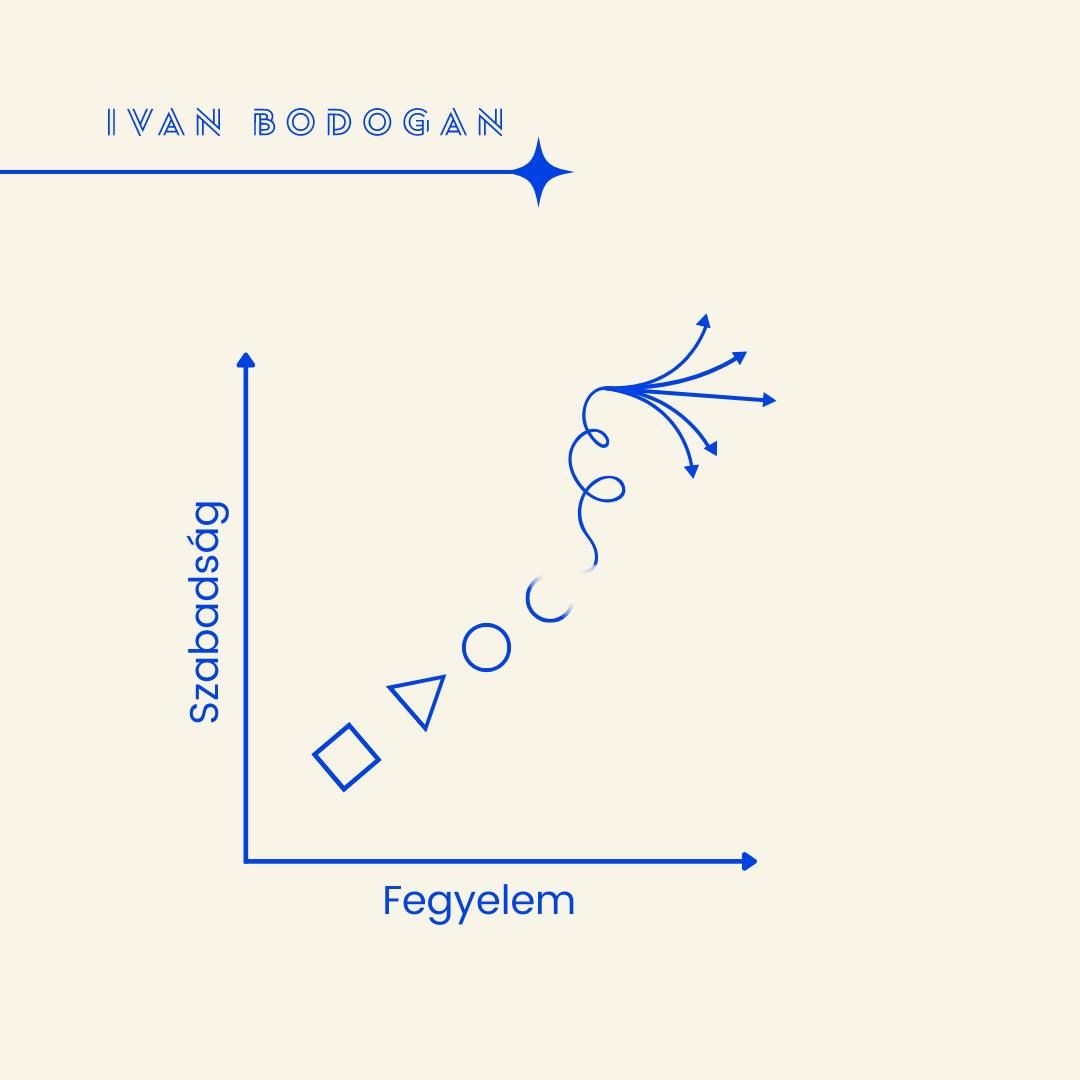 Bodogán Iván lifestyle- és agilis business mentor, coach