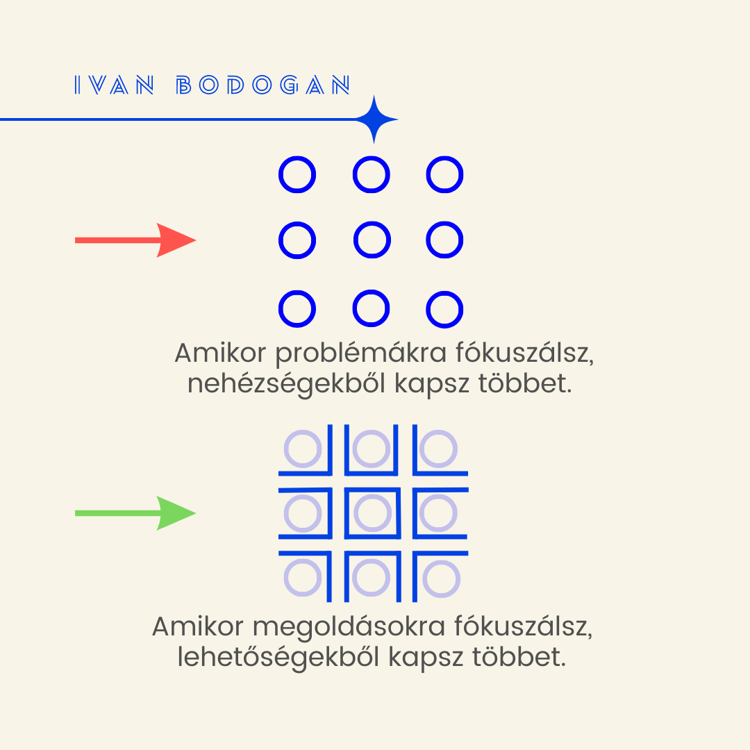 Bodogán Iván portrait lifestyle- és agilis business mentor, coach