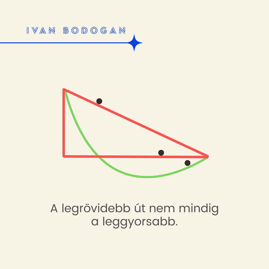 Bodogán Iván portrait lifestyle- és agilis business mentor, coach
