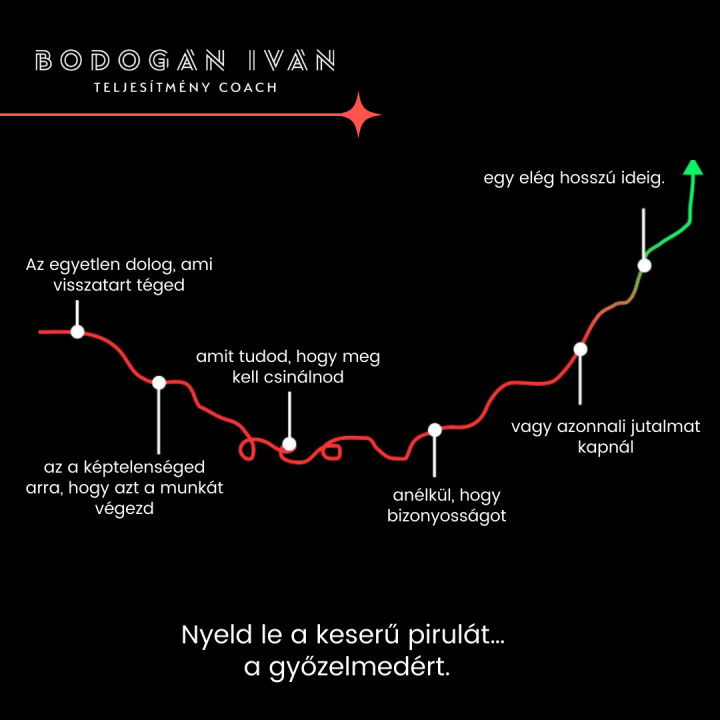Nyeld le a keserű pirulát… a győzelmedért.