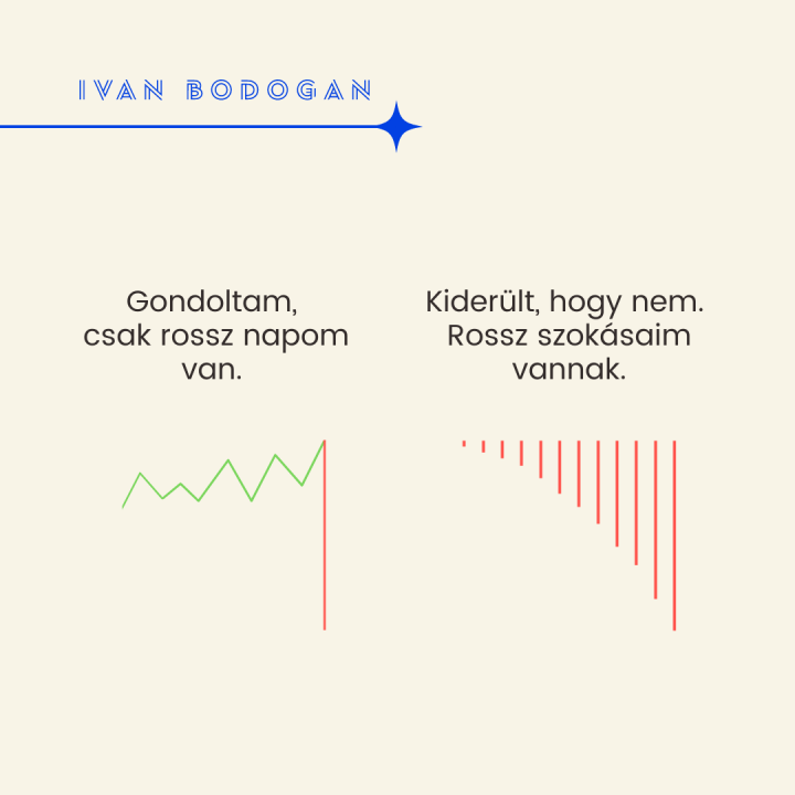 SZÁNDÉK visz vagy a REAKCIÓ