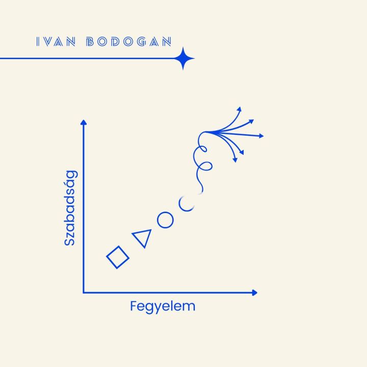 Szabadság = Fegyelem