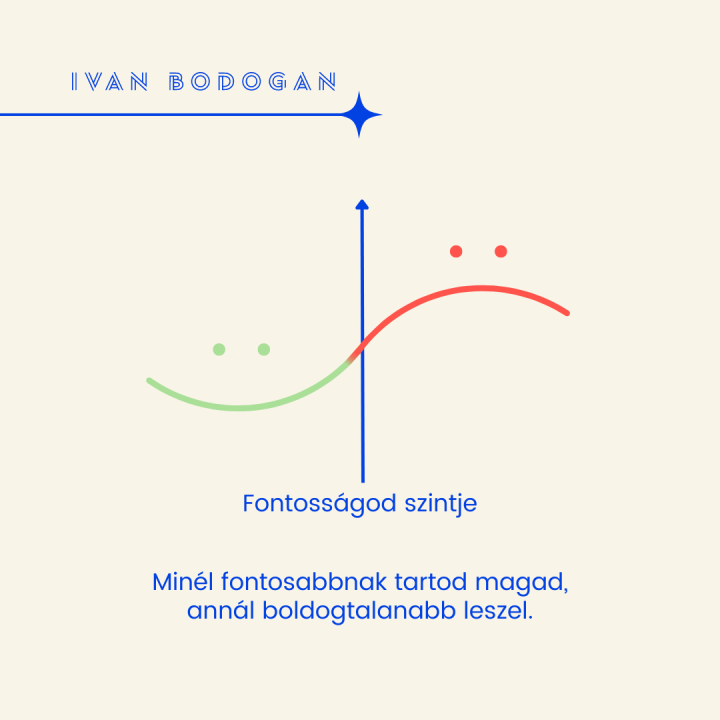 FONTOS vagyok vagy HASZNOS?