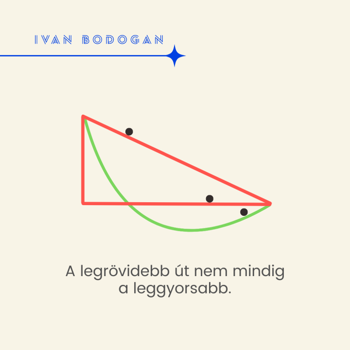 TELJESÍTMÉNYT csökkentesz vagy ENERGIÁT