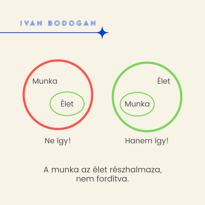 MUNKA vagy ÉLET
