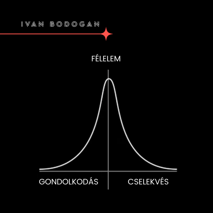 ALAPOZÓ TELJESÍTMÉNY COACHING